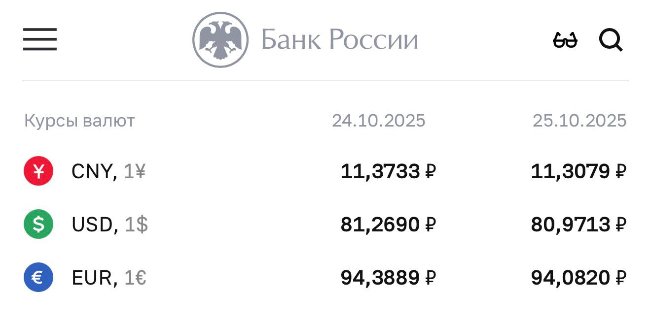 ЦБ резко обрушил курсы валют Доллар и евро рухнули сразу на 2 рубля banki oil