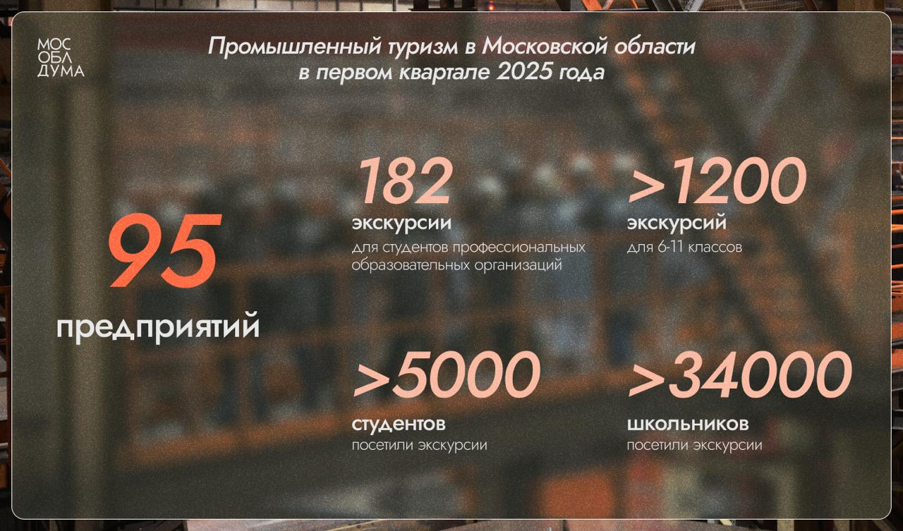 О том как развивается в Московской области промышленный туризм говорили сегодня на выездном заседании профильного комитета Мособлдумы в Сергиево Посадском округе Депутаты совместно с представителями профильных министерств Торгово промышленной палаты и Общественной палаты а также предприятий посетили Загорский трубный завод который один из первых в регионе начал развивать промышленный туризм Всего в рамках программы Агентства стратегических инициатив Открытая промышленность обучение прошли 14 предприятий Московской области Промышленный туризм направление которое сейчас активно развивают в Подмосковье так как это решает сразу несколько задач популяризация отрасли профориентация молодёжи и подготовка квалифицированных кадров Также промышленный туризм это одна из возможностей обучить и трудоустроить участника СВО что сейчас для нас особенно актуально рассказала председатель Комитета Линара Самединова На заседании подробнее обсудили проекты которые в регионе реализуются в рамках промышленно туризма Среди них Промышленное кольцо Подмосковья Звезды Победы Открытая промышленность Если говорить о цифрах то в первом квартале 2025 года для студентов профессиональных образовательных организаций Московской области проведены 182 экскурсии на 95 предприятиях региона в которых приняли участие более 5 тысяч студентов Для обучающихся 6 11 классов проведены свыше 1200 экскурсий на площадках индустриальных предприятий и социальных организаций с охватом более 34 тысяч обучающихся Важно что знакомить молодежь с промышленной отраслью начинают со школы Это дает возможность детям понять какие есть варианты по выбору будущей профессии добавила Линара Самединова Подробнее на нашем сайте Подписаться Обсудить Мособлдума в MAXe