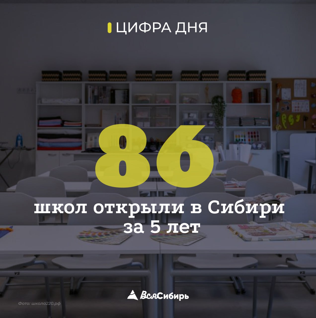 ‍ В Сибири за пять лет открыли 86 школ и 238 дошкольных учреждений. Еще 4 детских сада достраиваются в этом году  В 2024 году завершается цикл реализации нацпроектов, начатый в 2019 году. В регионах Сибири проводится системная работа по их исполнению, социальная сфера - одно из ключевых направлений, в которых жители отмечают заметные позитивные изменения.   «Если раньше каждый второй ребёнок стоял в очереди за путёвкой в садик, то сегодня таких детей менее 1%. Мы стремимся свести очередь к нулю», - подчеркивает полпред Президента РФ в Сибири Анатолий Серышев.  Новые школы и детсады позволяют разгрузить действующие учреждения и создать качественно новые условия для обучения.     Вся Сибирь   Подписаться  #новости #нацпроекты