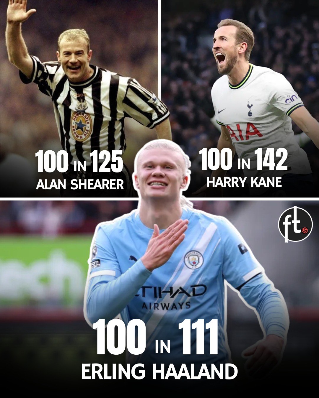 Эрлинг Холанд стал самым быстрым игроком в истории АПЛ забившим 100 голов Форвард Ман Сити установил исторический рекорд достигнув этой юбилейной отметки раньше всех легенд лиги