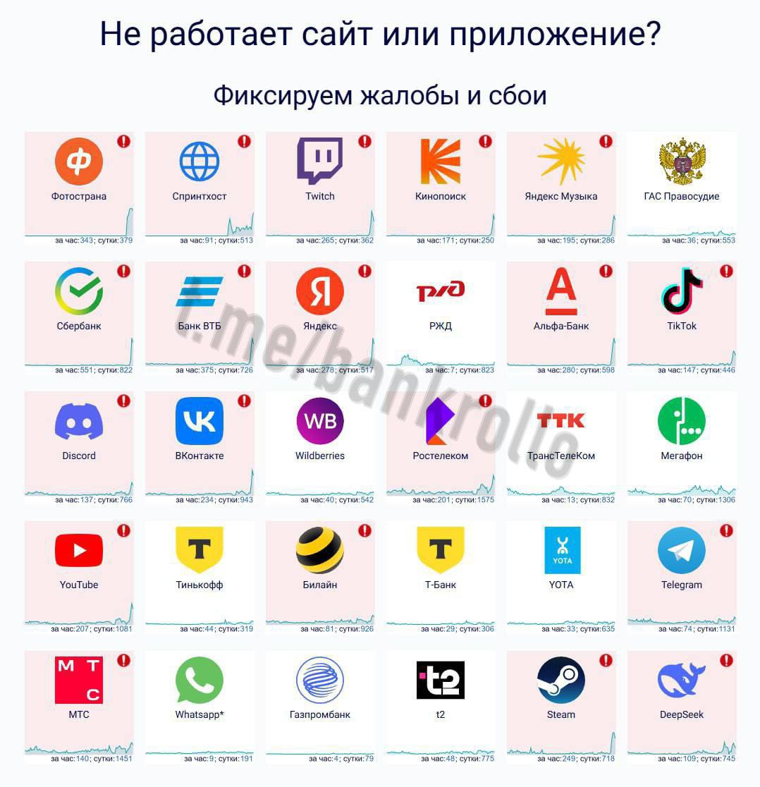 Рунет снова упал. Не работают банки, стриминги, соцсети, Steam и нейронки. У части пользователей не включается и Telegram.