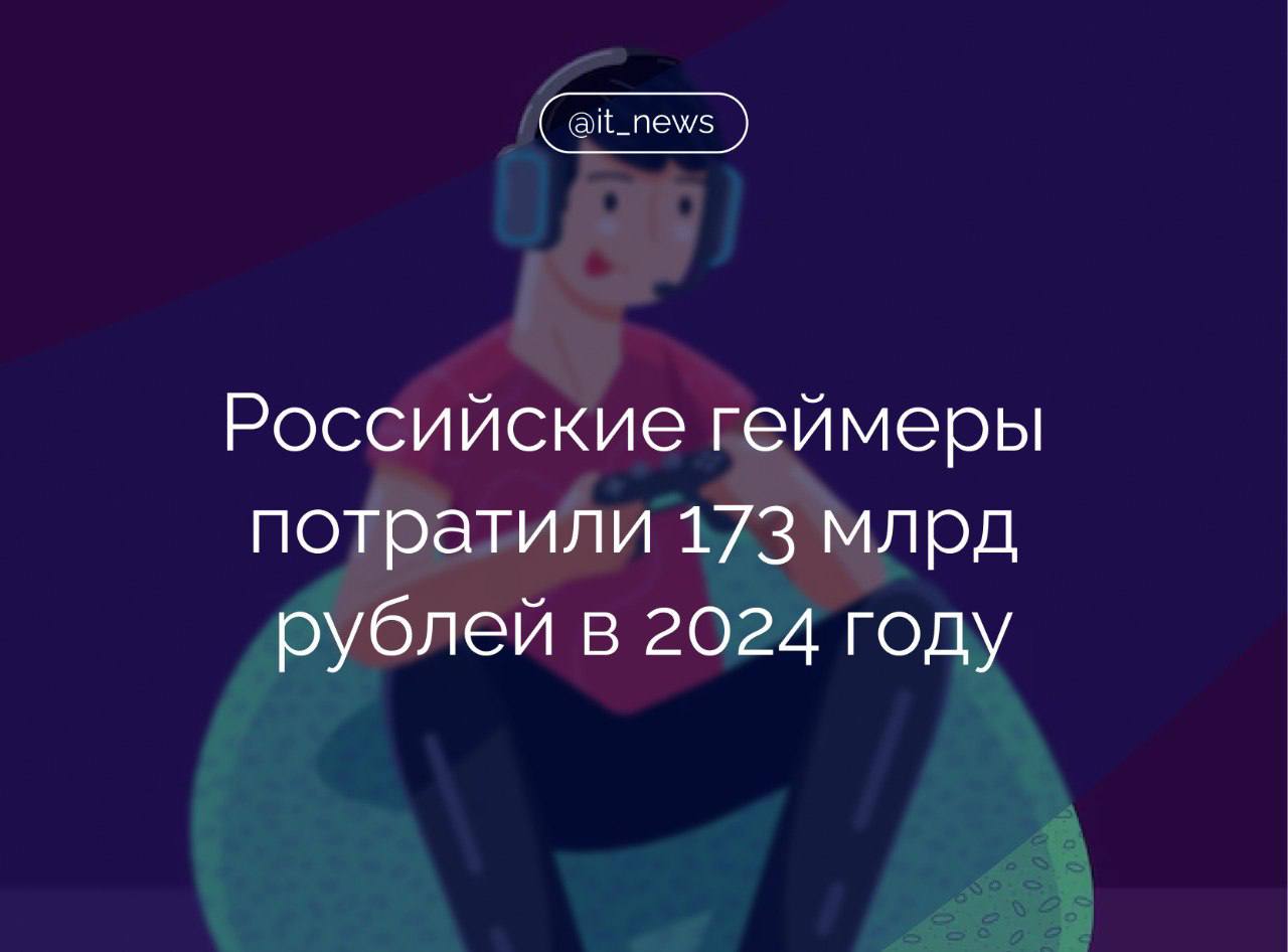 Геймеры потратили на компьютерные и мобильные игры 173 млрд рублей в 2024 году, что на на 7,5% больше, чем в 2023 году  В исследовании XYZ учитывались пользователи, которые тратят на такие игры более пяти часов в неделю. Всего больше половины  67%  российских геймеров сделали покупки видеоигр в прошлом году. Каждый из них приобрел в среднем более трех игр.   Директор VK Play Александр Михеев считает, что оценка XYZ соответствует текущей динамике рынка. По его словам, рынок постепенно возвращается к показателям 2021 года, когда геймеры потратили 177 млрд рублей.  Рост расходов обусловлен и тем, что количество свободного времени постепенно сокращается, а мобильные игры всегда находятся рядом, поэтому можно потратить 10–15 минут, чтобы пройти какой-то этап, считает операционный директор игры «Мир танков» группы компаний «Леста игры» Борис Синицкий.   По его мнению, рынок мобильных видеоигр мог показать даже более существенный результат. Тем более что качественные игры и девайсы на мобильных устройствах стали доступнее, добавил он.  #IT_News #геймдев  Подписаться