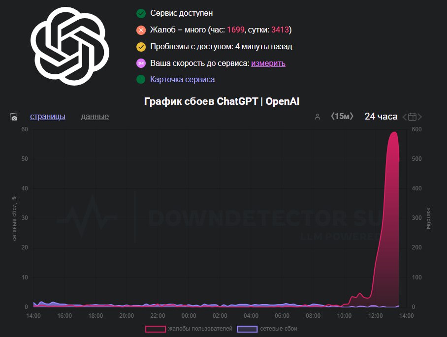 ChatGPT недоступен во всем мире Недавно отмечены глобальные сбои в работе ChatGPT. Этот искусственный интеллект временно не отвечает на пользовательские запросы. Пока мы ждем восстановления работы сервиса, самое время пользоваться собственными интеллектуальными способностями и навыками.