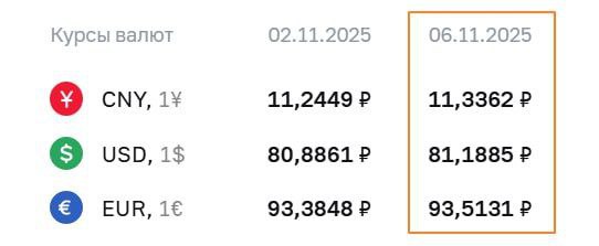 ЦБ поднял курс доллара выше 81 рубля banksta