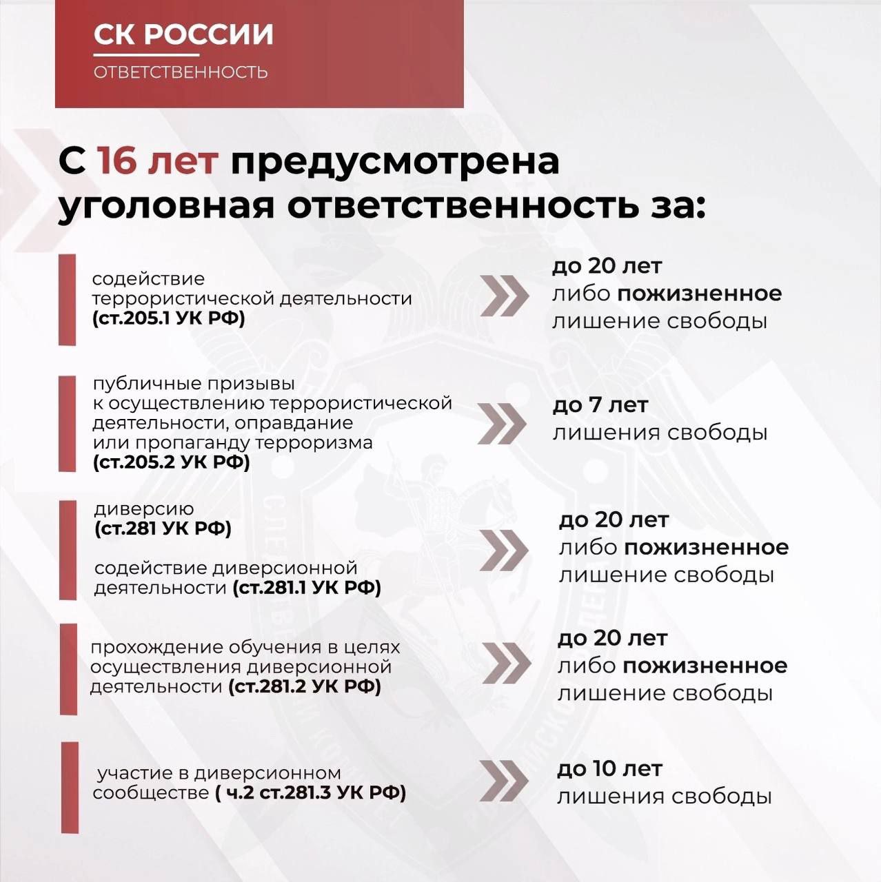 СК России напоминает, что уголовная ответственность за совершенные преступления наступает с 14 лет.   Следственный комитет России расследует тяжкие и особо тяжкие преступления, совершенные в том числе несовершеннолетними и в отношении них. В их числе диверсии и теракты на объектах транспортной инфраструктуры, поджоги административных зданий, умышленное уничтожение или повреждение чужого имущества, совершенные общеопасным способом, происшествия, повлекшие гибель людей.  Расследование ряда подобных преступлений привело следователей к тревожному выводу: их исполнители сами оказались жертвами, вовлеченными в противозаконную деятельность путем изощренных уловок истинных инициаторов и организаторов, находящихся за пределами России.   Несмотря на то, что такие преступления молодые люди совершают по наивности, неопытности, доверчивости, а порой и из-за страха перед опытными шантажистами и манипуляторами, отвечать перед законом им придется все равно.