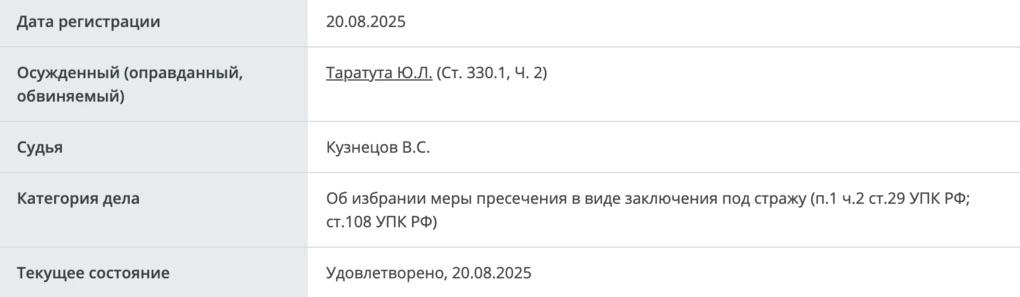 Перовский районный суд Москвы заочно арестовал Юлию Таратуту главредку журнала Wonderzine по статье об уклонении от исполнения обязанностей иноагента Решение вступит в силу 26 августа Власти считают иноагентом   bg ru bg people people news 29044 wonder arest Большой Город