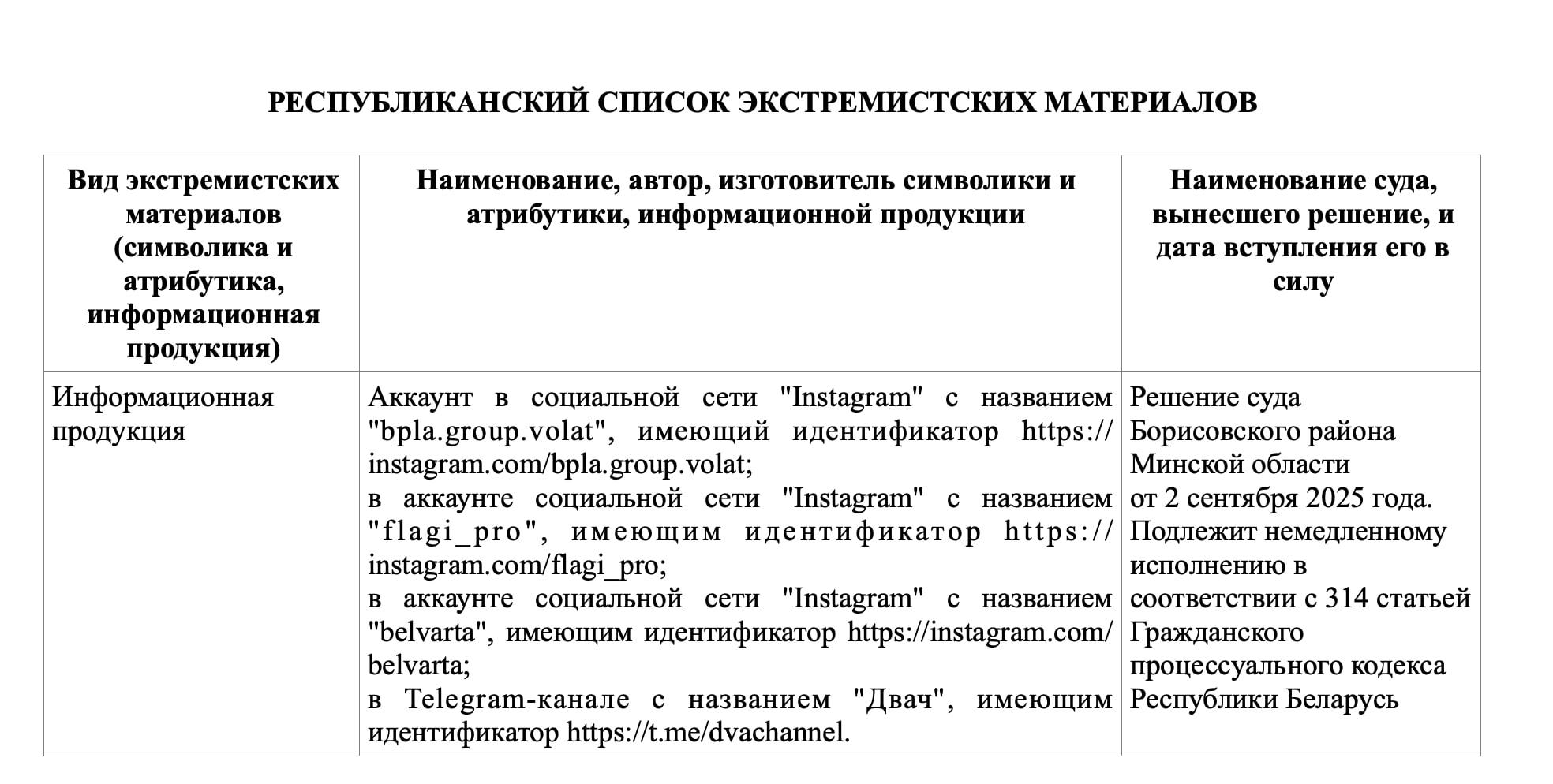 Telegram канал Двач признали экстремистским на территории Беларуси Решение было принято в Борисовском районном суде 2 сентября Информация о причине признания канала экстремистским не указана В Беларуси за подписку на признанные экстремистскими каналы предусмотрена административная или уголовная ответственность вплоть до 15 суток ареста КК