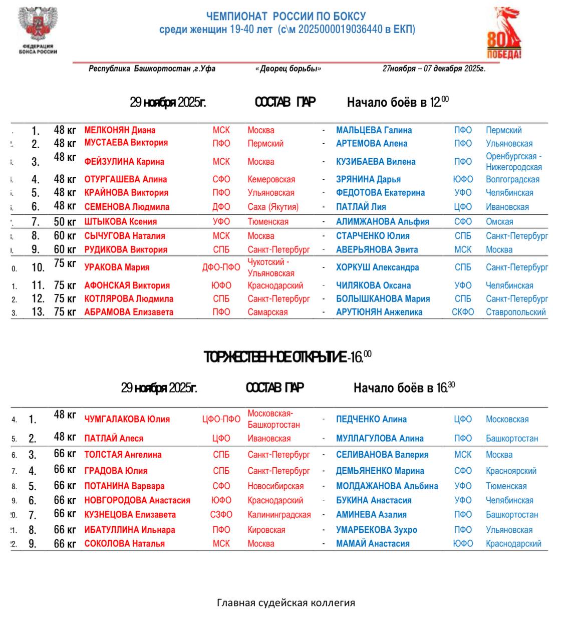 1   Состав пар на первый день чемпионата России по боксу среди женщин 1   Завтра на ринг выйдут Ангелина Толстая до 66 кг ринг Б 3 пара Юлия Градова до 66 кг ринг Б 4 пара Юлия Старченко до 60 кг ринг А 8 пара Виктория Рудикова до 60 кг ринг В 9 пара Александра Хоркуш до 75 кг ринг А 10 пара Людмила Котлярова до 75 кг ринг А 12 пара Мария Болышканова до 75 кг ринг А 12 пара