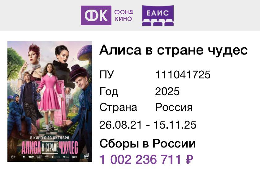 Сборы Алисы в Стране Чудес в кинотеатрах перешагнули за 1 миллиард рублей Если честно то мы не сомневались что фильм станет событием и с самого начала верили в результат несмотря на высокую конкуренцию в прокате Красивая нестандартная с музыкой на бессмертные стихи Высоцкого эта сказка для детей и взрослых учит мыслить не как все Поэтому идите в кино если еще не посмотрели А билеты разумеется продаются на KION