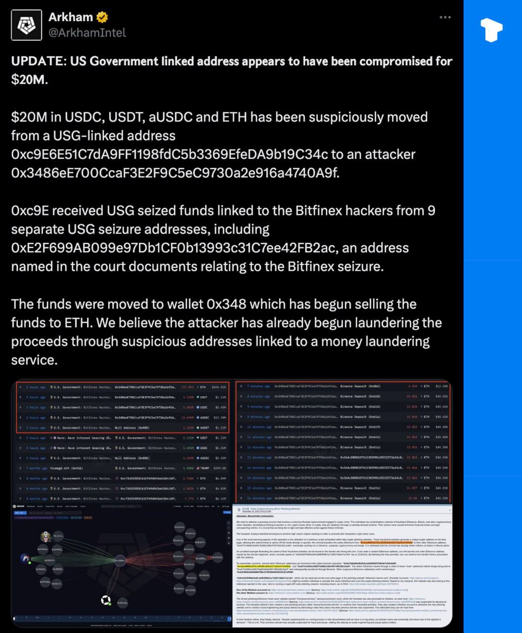 Данные Arkham показывают, что около $20 млн активов правительства США, связанных со взломом Bitfinex, были перемещены на различные биржи. Криптовалютное сообщество предполагает, что эти кошельки могли быть взломаны.    Телеграм  Х     Сообщество  Источник