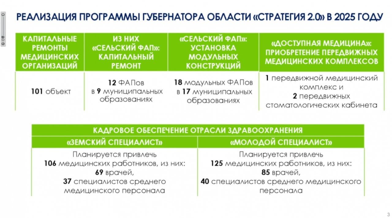 Министр здравоохранения области Николай Гонтюрев на заседании в правительстве Вологодской области рассказал о мерах, которые должны помочь снизить число жалоб жителей региона по поводу получения льготных лекарств.  Для решения проблемы в регионе увеличено количество выездов автомобилей на склад формации для оснащения. Дефицита лекарств, по его словам нет. Но есть настороженное отношение пациентам к лекарствам дженерикам.    Министр регионального здравоохранения доложил о капремонтах сельских ФАПов и о решении кадровой проблемы в медицине региона.    А также рассказал о решении проблемы записи к врачу. По его словам, от 4 до 10% пациентов, записавшись на прием, к врачу не приходят. Эту проблему предлагают решать с помощью предварительного обзвона пациентов.  Обзвоном будет заниматься искусственный интеллект: бота "Светлану" введут в работу в конце февраля.