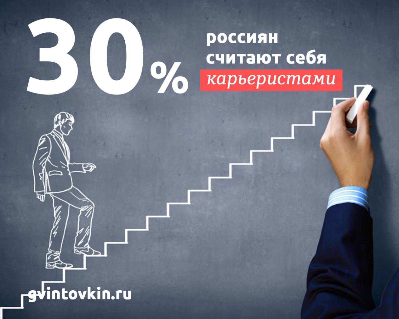 ЦИФРА ДНЯ 30 россиян считают себя карьеристами 54 отмечают что карьера для них не является приоритетом 18 готовы пожертвовать ради карьеры финансовой стабильностью на начальных этапах 17 временем лишь 1 семьей Гвинтовкин