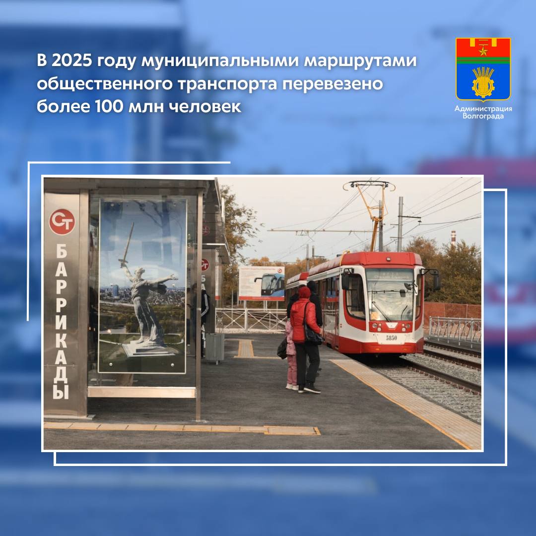 Городской общественный транспорт следующий по муниципальным опорным и вспомогательным маршрутам в течение 2025 года перевез порядка 101 млн пассажиров что почти на 3 млн больше чем годом ранее В будний день автобусами трамваями троллейбусами и электробусами пользуются в среднем порядка 340 тысяч человек  Более половины общего пассажиропотока приходится на электротранспорт и составляет 53 2 млн человек За прошедший год число граждан пользующихся в своих поездках трамваями троллейбусами и электробусами по сравнению с 2024 годом увеличилось почти на 1 млн человек  Количество горожан выбирающих автобусный транспорт составило порядка 47 8 млн человек Услугами внутригородского речного транспорта в прошедшем году воспользовались порядка 900 тысяч человек В ходе системной работы по обновлению подвижного состава транспортных предприятий входящей в 10 летнюю комплексную программу развития Волгограда за последние три года для нужд областного центра было закуплено 476 единиц современного общественного транспорта 112 троллейбусов 21 электробус 62 трамвая и 281 автобус В работе по обновлению общественного транспорта используются возможности нацпроектов региональные программы развития механизмы инфраструктурных бюджетных кредитов ресурсы институтов развития механизмы ГЧП федеральные лизинговые программы Администрация Волгограда в MAX   max ru volgadmin