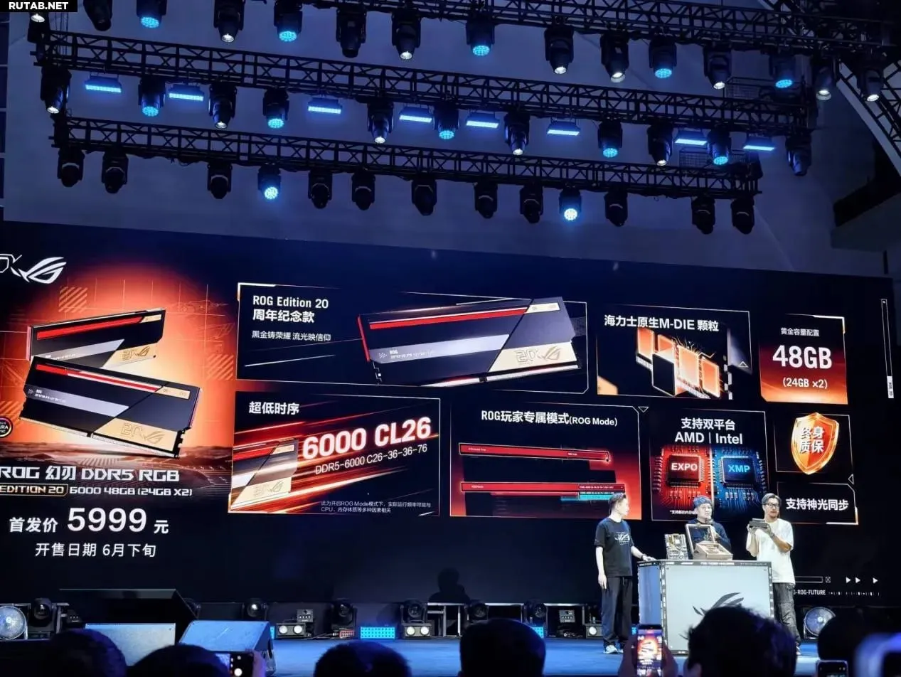 ASUS выпустила модули ОЗУ под брендом ROG Комплекты разработали совместно с китайским партнёром Biwin и приурочили к 20 летию бренда Модули получили название ROG DDR5 Edition 20 Две планки по 24 ГБ на 6000 МТ с и 8000 МТ c профили Intel XMP и AMD Expo а также собственный ROG Mode На старте они будут продаваться в Китае за 6000 юаней 64 тысячи рублей ДоROGо Продажи в Китае стартуют в конце июня Мой Компьютер