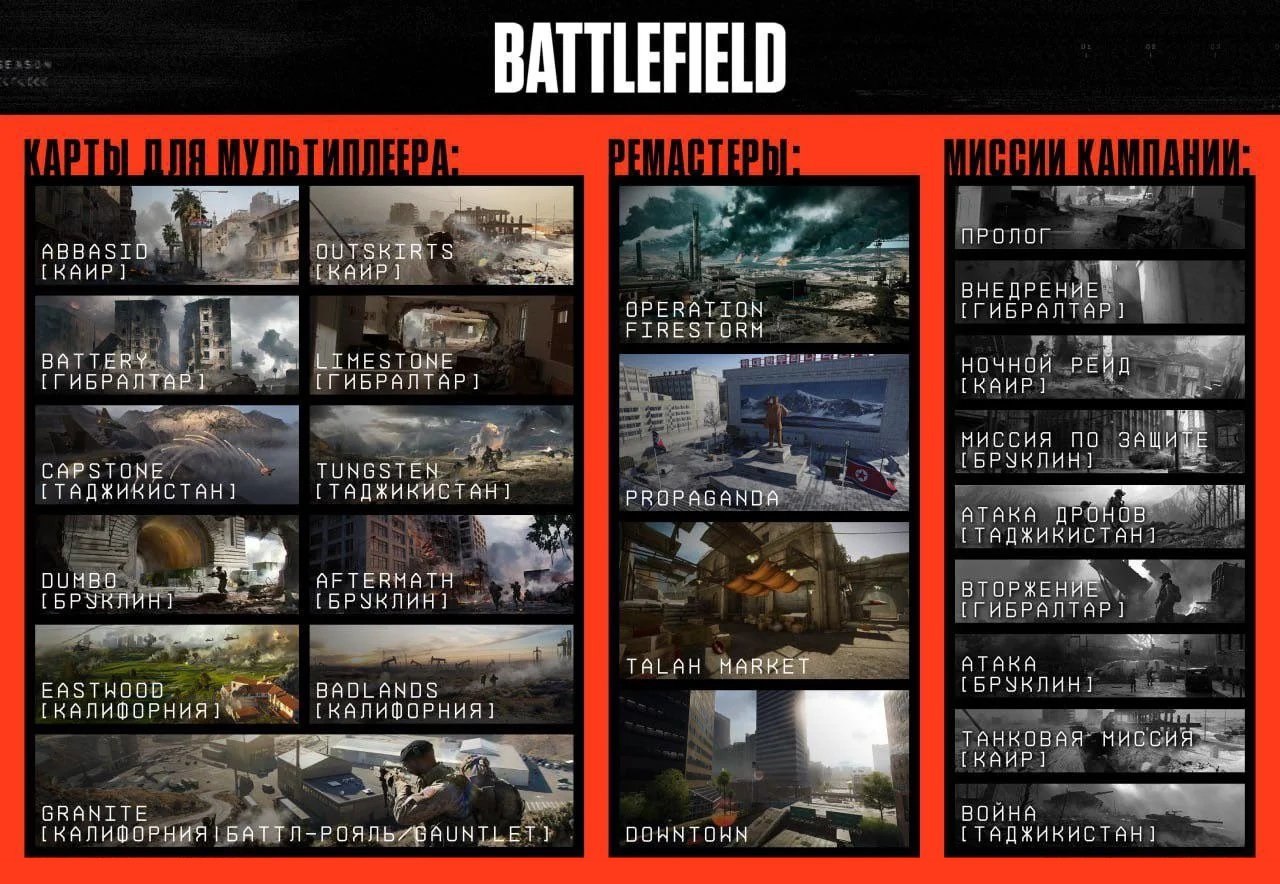 В сеть слили стартовые карты Battlefield 6 — мультиплеер покажут уже через 2 дня. Кроме этого, инсайдеры заявляют, что бета-тест игры может стартовать уже 4 августа. Ранее они верно предсказали дату релиза.
