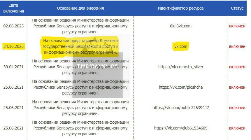 VK заблокировали в Беларуси по требованию КГБ banki oil