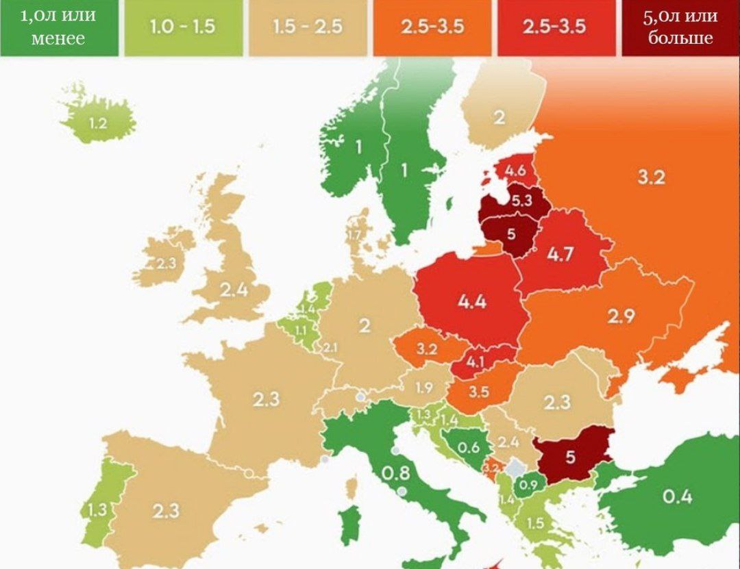 Потребление крепкого алкоголя  свыше 40%  на душу населения в разных странах выглядит следующим образом:  В Молдове за год выпивается около 2 литров крепких напитков на человека. В Румынии этот показатель немного выше — около 2,3 литра. В России и Украине цифры больше: 3,2 литра в России и 2,9 литра в Украине.  Эти показатели отражают культурные особенности и традиции потребления алкоголя в каждой из стран. В России и Украине крепкие напитки, такие как водка, традиционно занимают важное место в алкогольной культуре. В Молдове и Румынии также широко употребляются местные крепкие напитки, такие как чача и палинка.