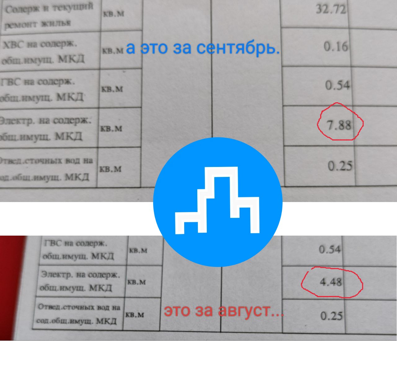 Почти в 2 раза повысили тариф на электроэнергию хабаровчанину  От подписчика из  : Получили квитанции ща Сентябрь и опять сюрприз. В августе за электричество на содержание общего имущества  МКД   тариф был 4.48.руб  , а сейчас   молча  тариф увеличился почти в два раза - 7.88  это почти плюс двести рублей на 2-х комнатную квартиру. Кто объяснит почему такое повышение?      - Хабаровск