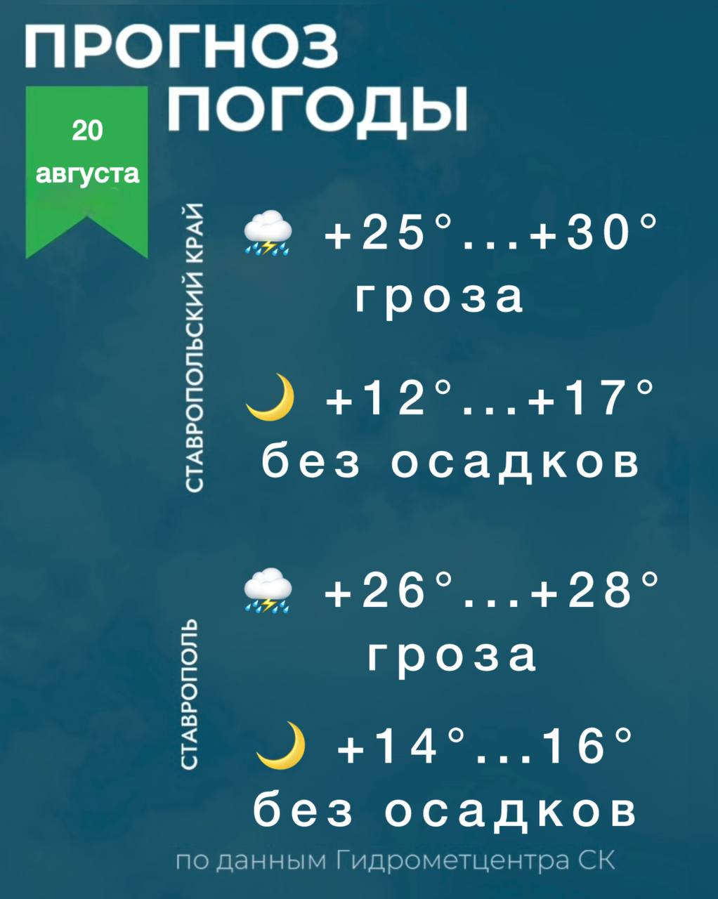 Погода на Ставрополье 21 августа Сегодня в крае днём 25 30 местами кратковременный дождь гроза в отдельных районах сильный дождь ночью 12 17 без осадков