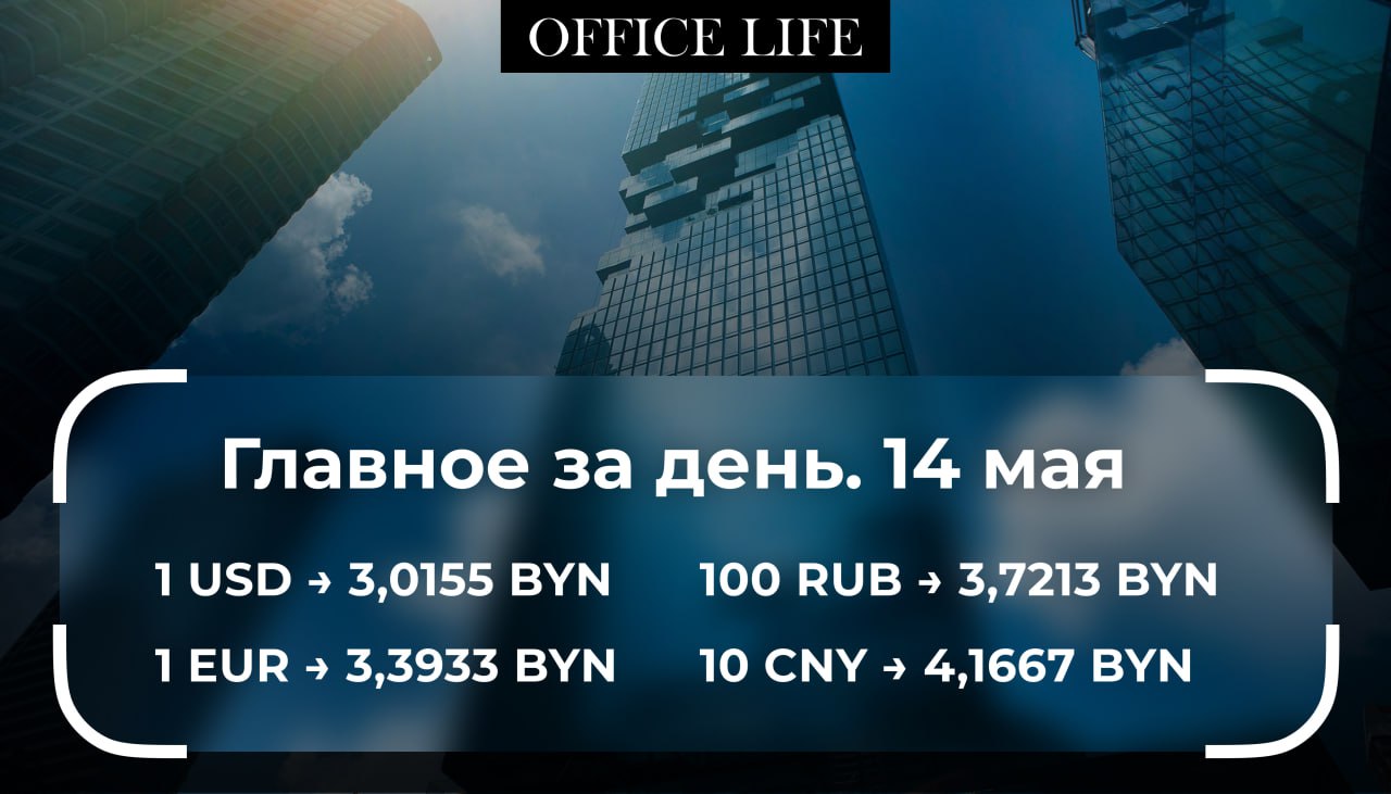 В правительстве определили, что делать с пострадавшими от заморозков посевами озимых культур. Их возместят за счет пересева поврежденных площадей однолетними травами и кукурузой на зерно. За январь — март 2025 года иностранные инвесторы вложили в реальный сектор экономики Беларуси $3 млрд. При этом инвестиции из Беларуси за рубеж за I квартал текущего года составили $1,3 млрд. В Беларуси появится финансовый маркетплейс. На нем белорусы и компании без посредников смогут получать целый комплекс услуг без обращений в финансовые учреждения. Например, смогут покупать акции и облигации белорусских компаний во время их первичного размещения. Беларусь вошла в топ-3 поставщиков калийных удобрений в Таиланд. Беларусь за год продала в эту страну удобрений на $54,2 млн. Стоимость золота упала ниже $3200 за унцию впервые с начала апреля. Так, июньские фьючерсы на золото на Чикагской товарной бирже подешевели на 1,69% — до $3193 за тройскую унцию. По словам экспертов на это влияет торговое перемирие между США и Китаем.