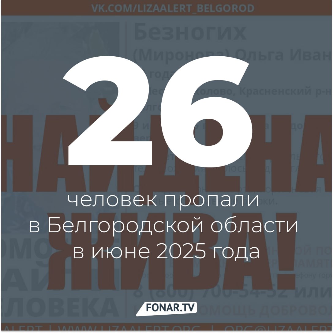 За июнь 2025 года поисково-спасательному отряду «ЛизаАлерт» поступило 26 заявок на поиск пропавших людей. Из них 15 человек найдены живыми, один — найден, погиб, два — найдены родные, три — не найдено, два — установлена личность. Три заявки на поиски оказались неподтверждёнными. Волонтёры просят белгородцев проявлять бдительность: если вы заметили человека, который выглядит растерянным или не может назвать своё имя — не проходите мимо, лучше позвоните в полицию или на горячую линию «ЛизаАлерт» 8800-700-54-52. Иногда именно случайный прохожий спасает жизнь. Подпишись на «Фонарь» — делимся важным