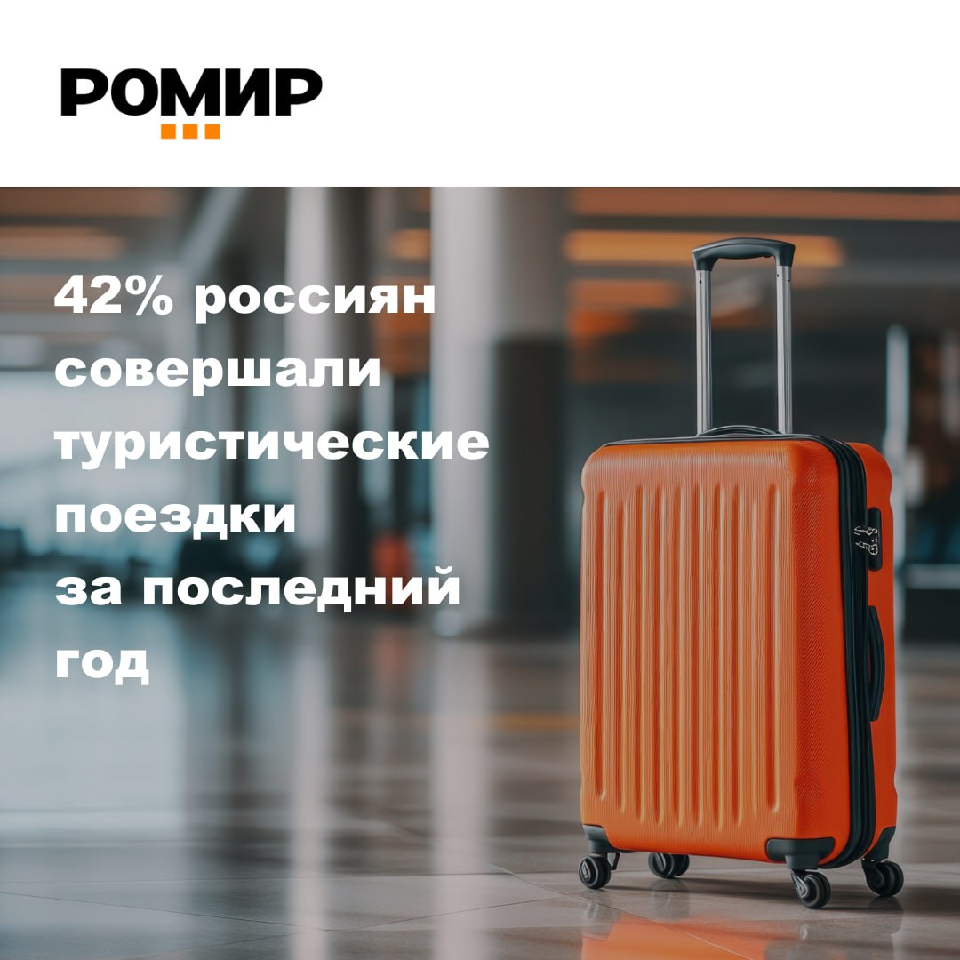 В преддверии Международного дня туризма 27 сентября РОМИР представляет исследование туристических предпочтений россиян По данным исследования 56 россиян за последние 12 месяцев совершали поездки с личными целями 42 с туристическими целями а 27 с рабочими Для россиян путешествие это в первую очередь возможность перезагрузиться Более половины опрошенных 56 главными ассоциациями с поездками назвали отдых и релакс На втором месте эмоции жажда новых впечатлений 29 и радость 26 Каждый четвертый 27 при слове путешествие сразу представляет себе море Этот образ остается мощным символом отпуска даже если поездка запланирована в горы или столицу Портрет современного российского туриста парадоксален он ищет в поездке релакса и эмоциональной разгрузки но при этом подходит к ее организации с трезвым расчетом Он полагается на проверенные данные о безопасности и загруженности мест но не ждет чуда от систем пытающихся предсказать цены или погоду Это говорит о высоком уровне потребительской осведомленности отмечает директор по работе с клиентами РОМИР Маргарита Абрамкина Читайте подробнее на нашем сайте   туризм