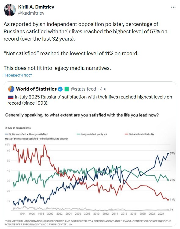Кирилл Дмитриев сообщил о самом высоком уровне процента счастливых россиян за несколько десятков лет в посте в соцсети Х. "По данным независимого социологического опроса, процент россиян, удовлетворенных своей жизнью, достиг рекордно высокого уровня в 57% за последние 32 года ", — пишет глава РФПИ. Дмитриев добавил, что число "недовольных" достигло рекордно низкого уровня в 11%, и что такие показатели не вписываются в устоявшиеся представления иностранных СМИ о России. Больше новостей тут МАХ Отправить новость