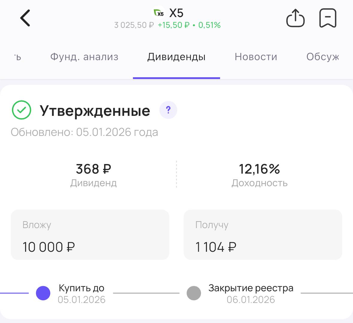 Первые дивиденды в 2026 году придут инвесторам от X5 Акции X5 сегодня торгуются последний день с дивидендом Размер дивиденда 368 на акцию Доходность 12 16 Подписаться на Дивиденды дивиденды