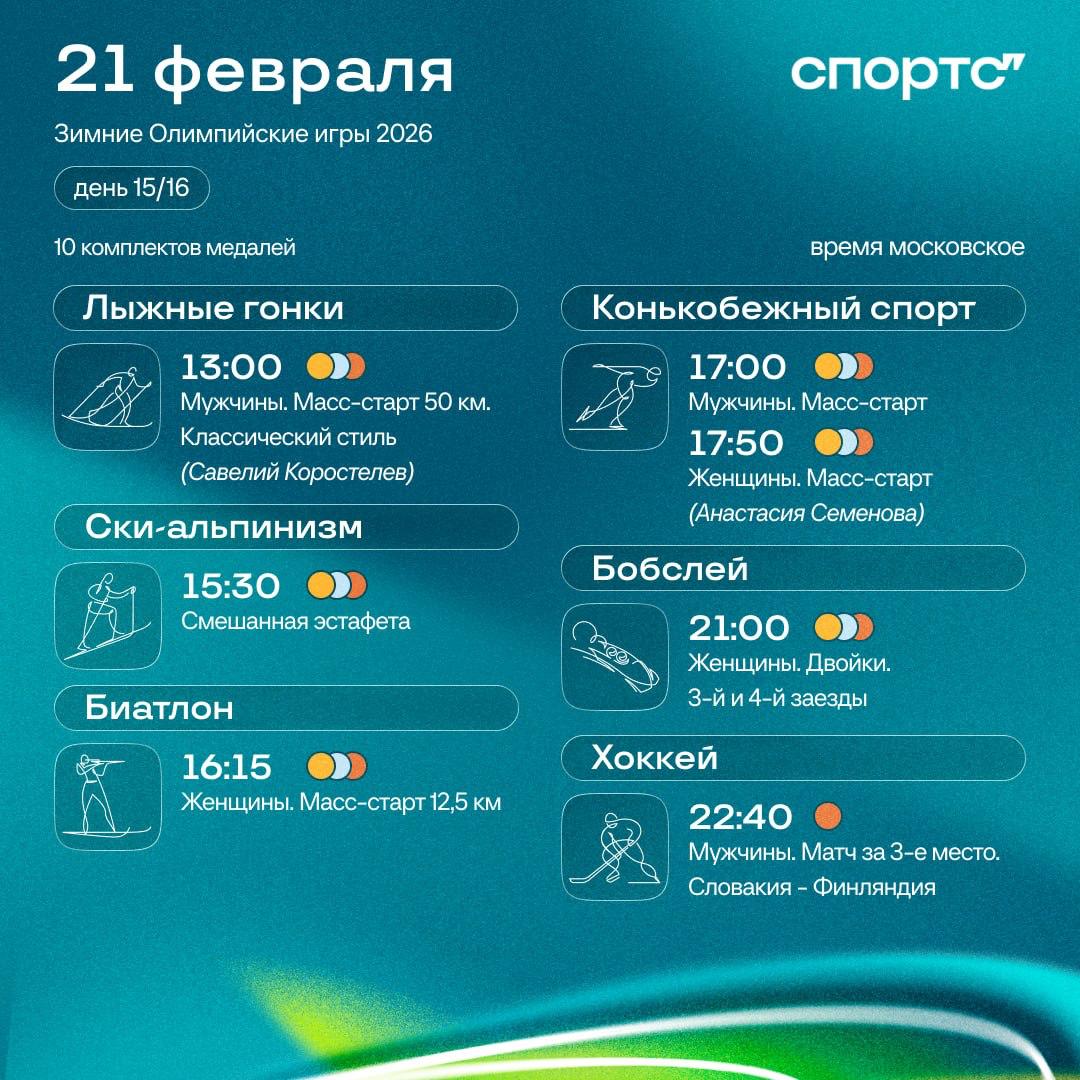 Предпоследний день Олимпиады Савелий Коростелев поборется за медали в лыжном масс старте а словаки и финны разыграют хоккейную бронзу   Подписывайтесь на Спортс в Max