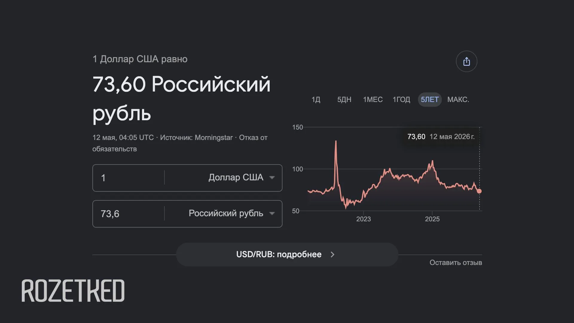 Курс доллара опустился ниже 74 рублей впервые с февраля 2023 года Сейчас расчётный курс доллара к рублю который является ориентиром для внебиржевого рынка составляет 73 6 рублей Внебиржевой курс евро тем временем тоже ниже обычного 86 53 рублей Rozetked Подписаться