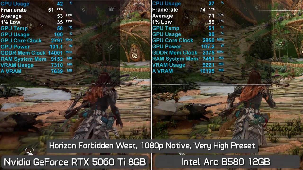 RTX 5060 Ti на 8 ГБ при недостатке VRAM даже медленнее Arc B580 HU считает, что эту модель уронили при рождении и она очень быстро потеряет в цене на вторично рынке. Мой Компьютер
