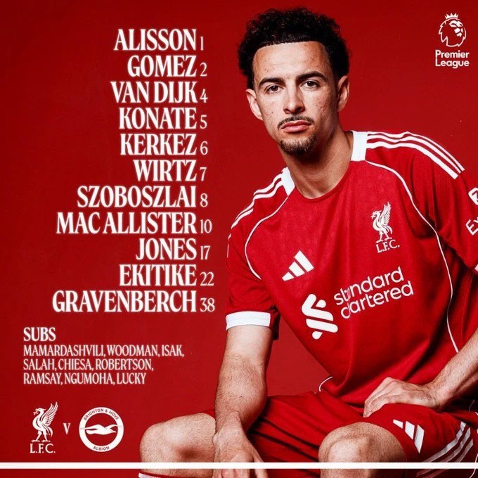 Салах вновь не попал в стартовый состав Ливерпуля Красные сегодня на своем поле играют с Брайтоном в матче 16 го тура чемпионата Англии по футболу но без Мохамеда который не попадает в стартовый состав с 30 ноября Подписывайтесь на РИА Новости Спорт в MAX