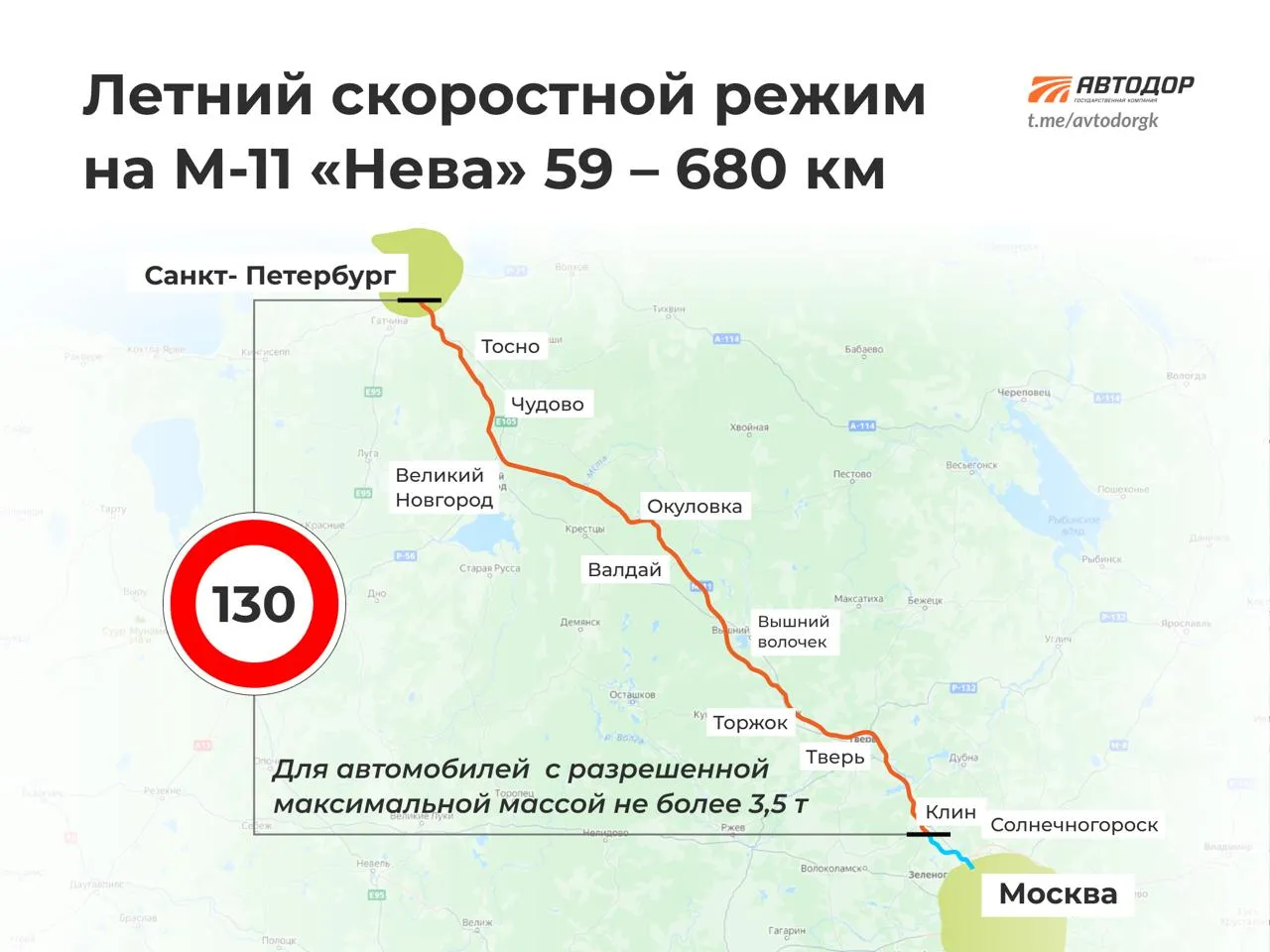 Зимние ограничения скорости на трассах М 4 Дон и М 11 Нева отменяются с 13 апреля и вводится повышенный скоростной режим в связи с наступлением благоприятных погодных условий сообщили в госкомпании Автодор Так на трассе М 11 Нева автомобилисты смогут двигаться со скоростью до 130 км ч на отрезке от 59 го километра в Московской области до Санкт Петербурга moscow on air