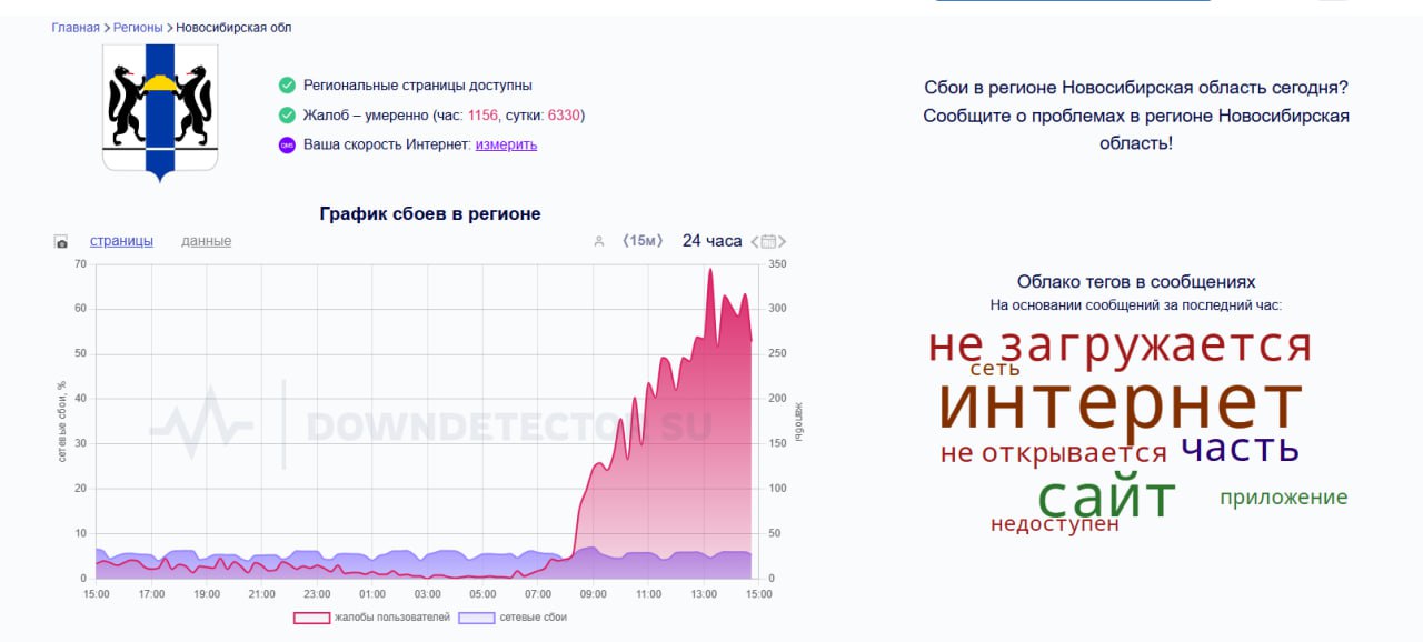 Пользователи по всей Сибири жалуются на проблемы с интернетом.  Люди не могут открыть сайты, даже если их нет в списке заблокированных. Провайдеры отвечают, что они не при делах.  Предположительно, это из-за трудностей с доступом к сервисам американской компании Cloudflare. Их используют многие сайты для защиты.