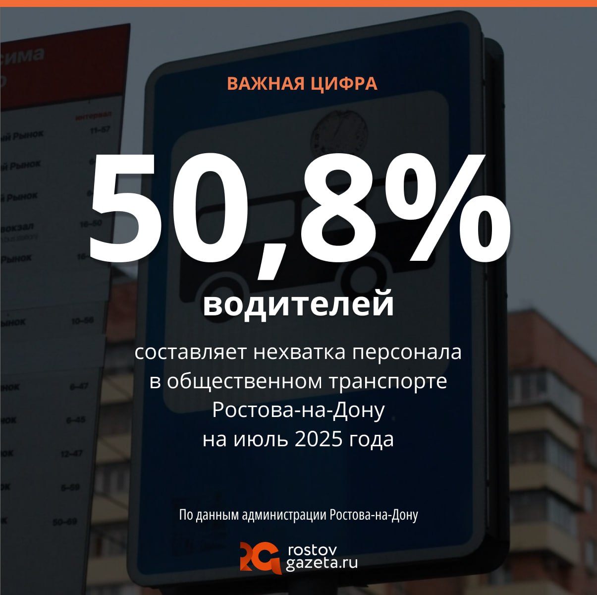 В Ростове пересчитали водителей-иностранцев на общественном транспорте — и выяснилось, что дефицит водителей общественного транспорта в городе составил 50,8%. При этом, по данным администрации, сейчас ростовчан возят 12 транспортных компаний: из них 10 коммерческих и две — муниципальных. При этом из необходимых 2,1 тысячи штатных единиц в городе не заполнена даже половина чуть больше одной тысячи . При этом доля мигрантов среди водителей общественного транспорта не превышает 3%. Подписаться Прислать нам новость