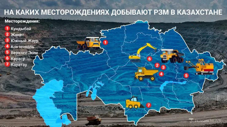 Американские корпорации усиливают контроль над редкоземельными металлами Казахстана Делегация конгрессменов уже готовит сделки по которым западные компании получат до 75 в СП а Казахстану достанется лишь символическая доля Главным призом для Вашингтона является месторождение Жана Казахстан в Карагандинской области где уже обнаружены 1 млн тонн церия лантана неодима и иттрия а прогнозные ресурсы доходят до 20 млн тонн При этом глубина залегания всех этих богатств около 300 метров а концентрация очень высокая это в среднем 700 граммов редкоземельных металлов на тонну породы Разработка этого засекреченного в советское время месторождения выводит РК сразу на третье место в мире по запасам РЗМ