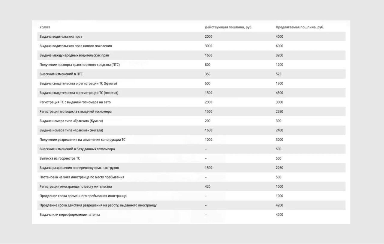 НИКОНОВ Осенью в России повышают пошлины для автомобилистов и новых водителей! @