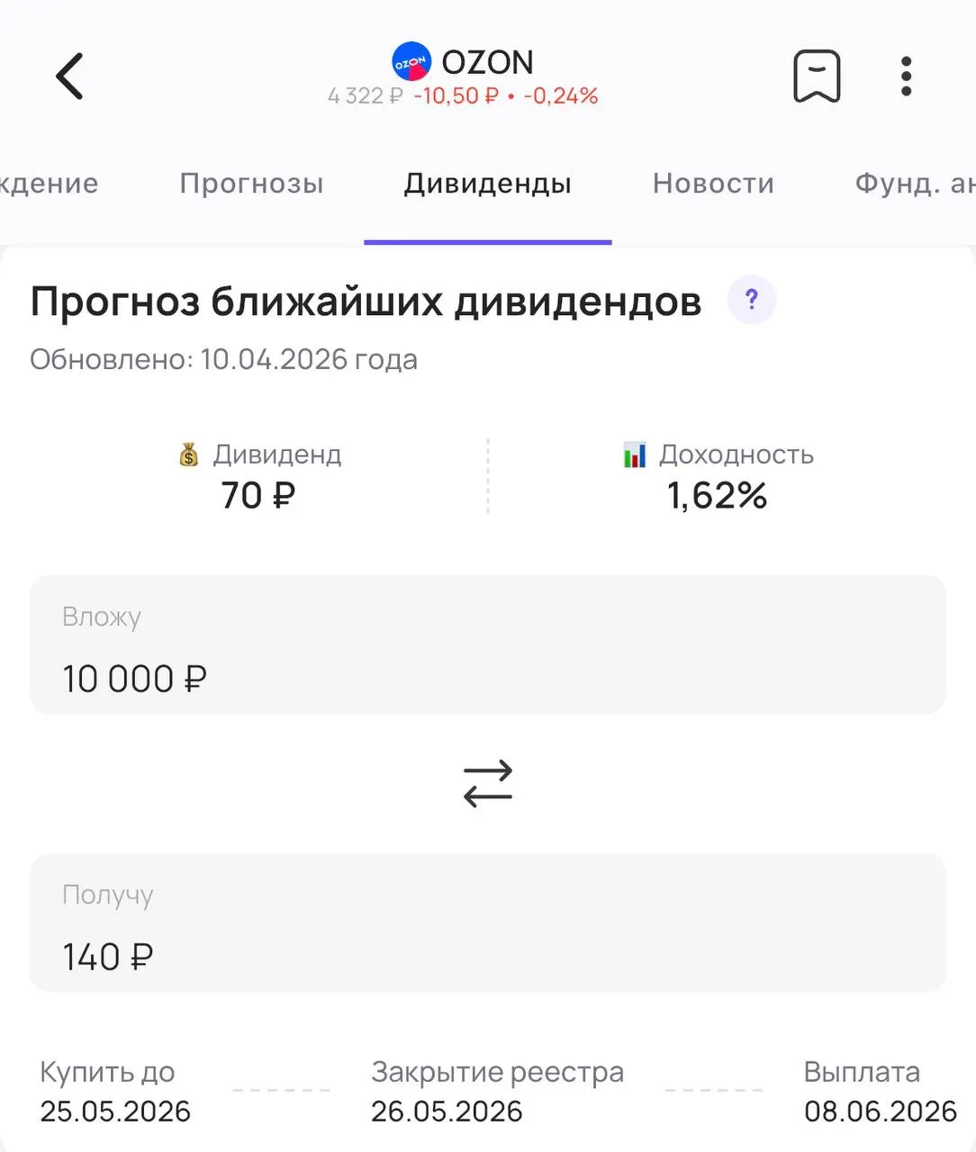 OZON объявляет дивиденды Совет директоров OZON OZON рекомендовал акционерам дивиденды за 2025 год Размер дивиденда 70 рублей на акцию Доходность 1 62 Последний день для покупки акций для получения дивидендов 25 мая Дивиденды в МАХ Дивиденды в TG дивиденды