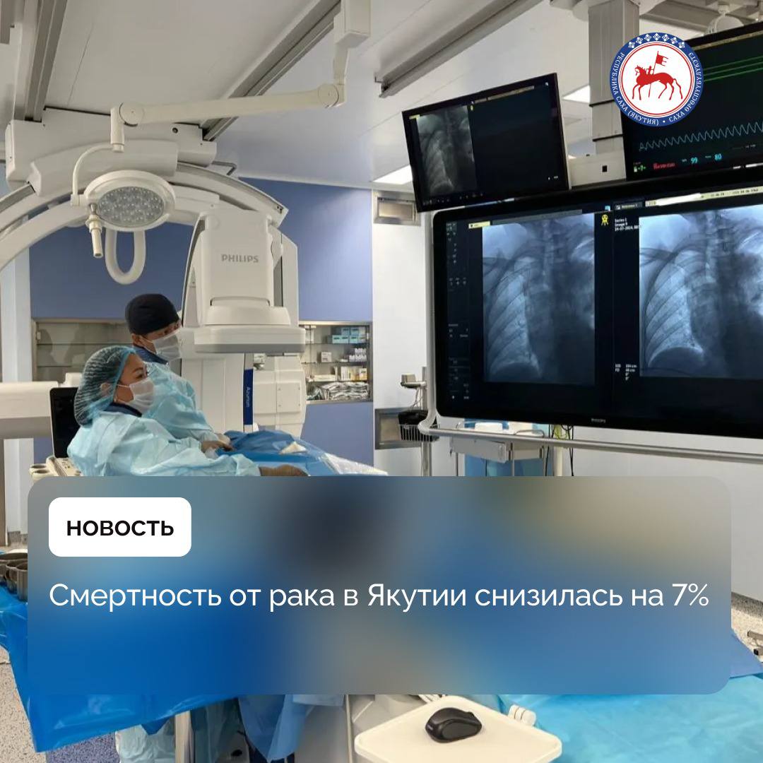 В Якутском республиканском онкологическом диспансере сообщили, что за последние пять лет смертность от онкологических заболеваний снизилась на 7%.  В учреждении отметили, что это стало возможным благодаря современному медицинскому оборудованию, поступившему в рамках национального проекта «Здравоохранение», инициированного Президентом России Владимиром Путиным.  С 2019 по 2024 год диспансер получил 67 единиц высокотехнологичной техники, что позволило значительно улучшить диагностику и лечение рака. Объемы высокотехнологичной медицинской помощи выросли в 2,5 раза, а число пациентов, вынужденных выезжать на лечение за пределы Якутии, заметно сократилось.  #Здравоохранение