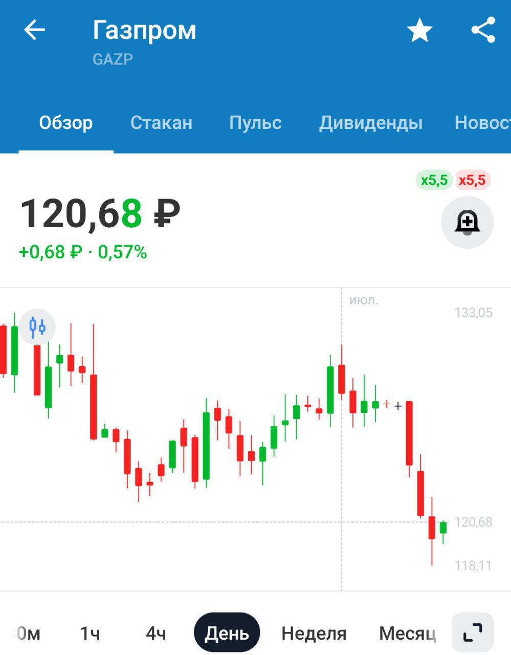 Газпром рассматривает участие в энергопроектах в африканских странах — глава африканской энергетической палаты Нас ждет строительство "Африканского потока -1" и Бананопровода?