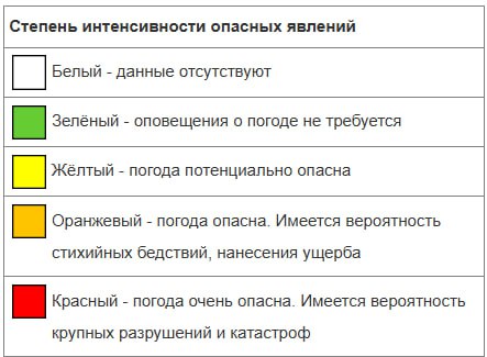 Желтый уровень погодной опасности из-за грозы продлили в Воронежской области. Непогода задержится до 18.00 субботы, 14 июня. Помимо этого, в регионе объявили оранжевый уровень из-за V класса пожарной опасности в некоторых районах области. Он продлится до 06.00 воскресенья, 15 июня.