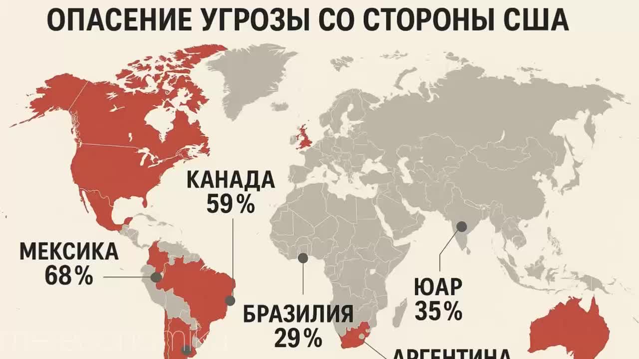 Канадцы и мексиканцы считают США главной угрозой, в то время как Европа и Азия видят Россию и Китай