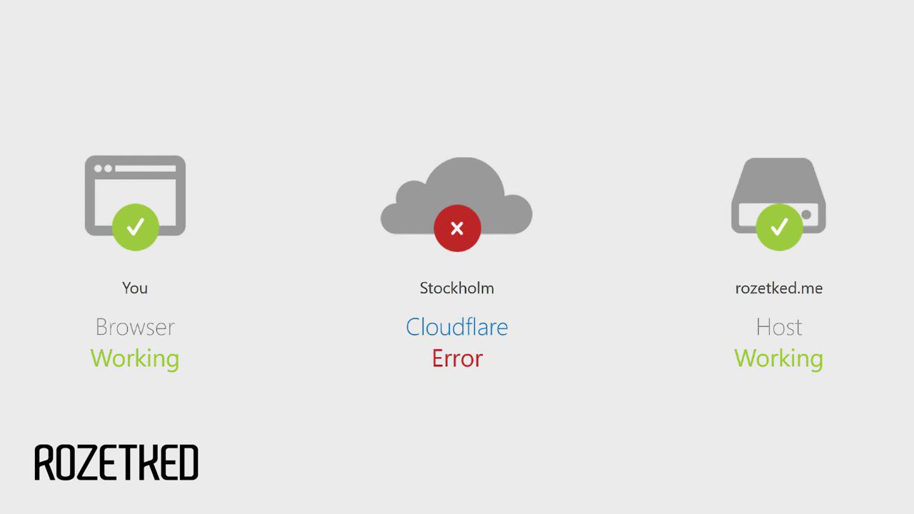 Интернет снова сбоит Проблемы случились у Cloudflare это один из монополистов облачной инфраструктуры В итоге пострадали 𝕏 Spotify Epic Games Store и некоторые другие сервисы Сайт Rozetked у некоторых пользователей тоже не открывается Терпим Rozetked Подписаться