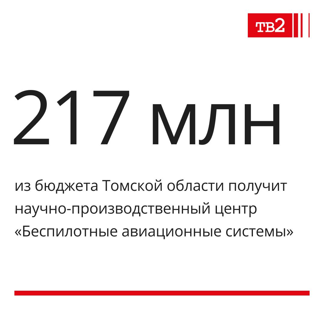 Это решение поддержали депутаты на внеочередном заседании облдумы, где обсуждался бюджет Томской области на 2025, 2026 и 2027 годы Деньги научно-производственному центру нужны для научных разработок беспилотных авиационных систем в рамках регионального проекта «Разработка, стандартизация и серийное производство беспилотных авиационных систем и комплектующих» госпрограммы «Научно-технологическое развитие Томской области». «При принятии бюджета на 2025 год, на согласительной комиссии, когда определялась сумма, необходимая для финансирования данного объекта, мы изначально говорили, что выделенных средств недостаточно. Мы договаривались вернуться к этому вопросу», — пояснил заместитель губернатора Анатолий Рожков. Ранее сообщалось, что УФАС выявило нарушения в закупках центра беспилотников: закупки не размещались в ЕИС в срок, а процедуры были неконкурентными.
