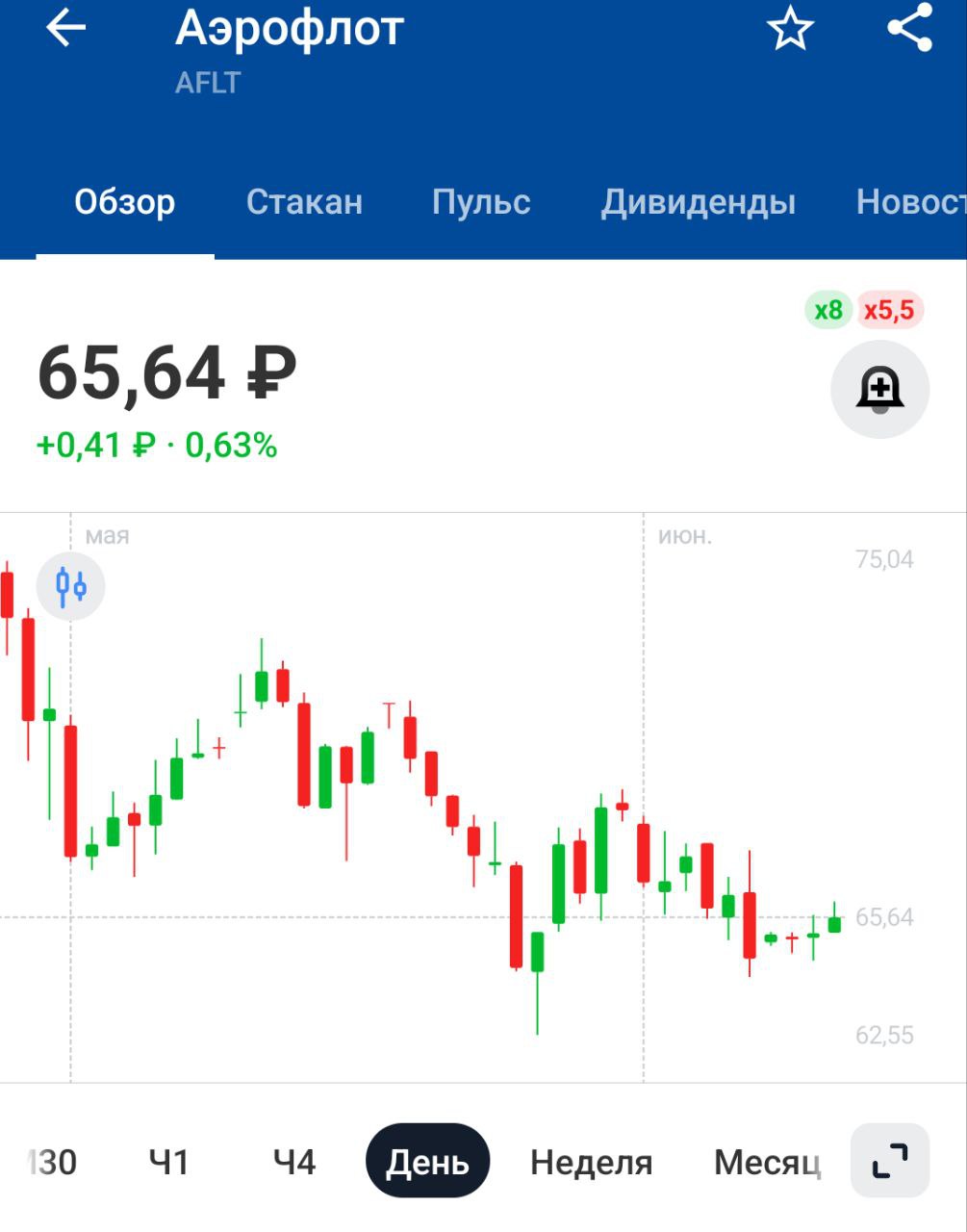 Аэрофлот намерена довести ежегодный пассажиропоток до 80 млн человек к 2030 году  +45% от 2024 года  — гендир Сергей Александровский — ТАСС   Специально обученные группы людей будут отлавливать граждан и запихивать их в самолёты, не иначе. Другими способами подобных показателей достичь не удастся  p.s. заметили, да? Все хорошее в 2030 году. Главное дожить, потом райская жизнь на Земле наступит