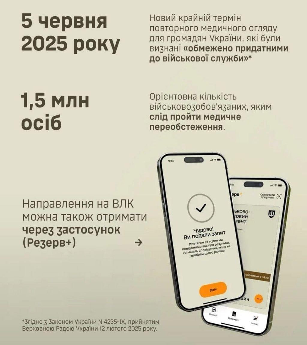 Более 1,5 млн военнообязанных украинцев должны пройти ВВК до 5 июня, — Генштаб ВСУ  «На сегодня, согласно данным Единого государственного реестра призывников, военнообязанных и резервистов ориентировочное количество военнообязанных, которые обязаны пройти медицинское переобследование составляет более 1,5 миллиона человек».