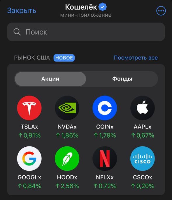 В Telegram можно купить АКЦИИ США теперь акции Apple Nvidia и Netflix можно покупать прямо из мессенджера без бирж и брокеров Рассказываем подробно Покупка идёт через USDT а за вас приобретается настоящая акция на бирже Дивиденды приходят как обычно можно реально пассивно получать доход Можно брать не только целую но и долю акции от 1 Торговать можно 24 7 функция уже доступна в России полностью Всё активируется в разделе Торговля проверено работает прямо сейчас 1337