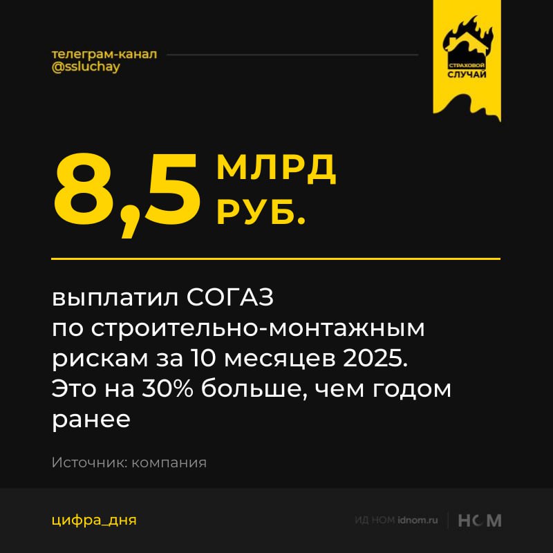 Чтобы оценить долю страховщика можно представить что весь рынок за полгода выплатил 8 2 млрд руб Из них на Альфастрахование приходилось 3 8 млрд руб И это тоже были максимумы для рынка как минимум с начала двадцатых   Страховой случай