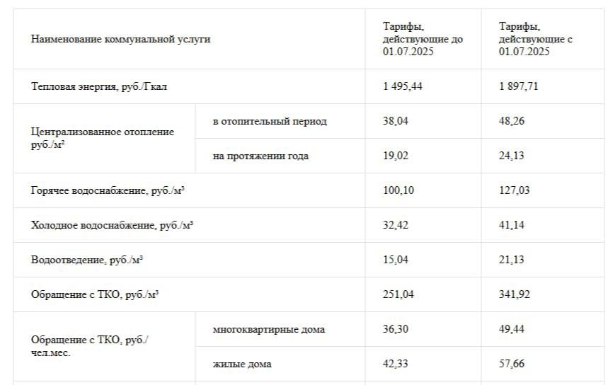 Новые тарифы на услуги ЖКХ в ДНР с 1 июля 2025 года   Подписаться