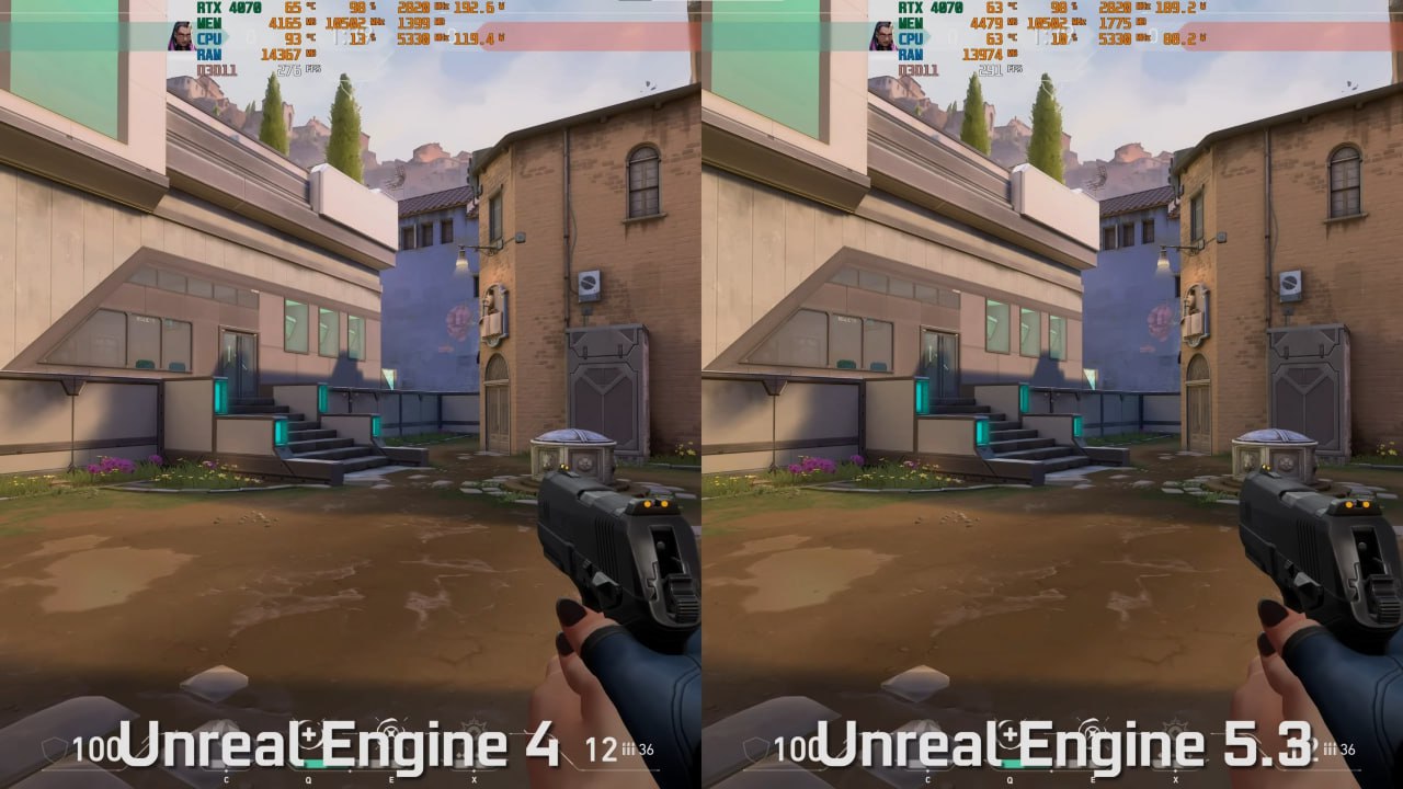 Unreal Engine 5 = Unreal Engine 4? MxBenchmarkPC сравнил Valorant на Unreal Engine 4.27 и 5.3: Оказалось, что UE5 при лучшей картинке даёт такой же FPS — как в упоре в CPU, так и в GPU Проблема не в движке, а в плохой оптимизации игр — сам UE5 уже довели до ума // Похоже, кривые руки тормозят, а не движок